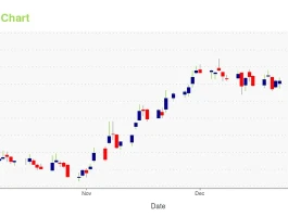 Hims Stock Surges 39%: What's Driving the Price and Is It a Trap