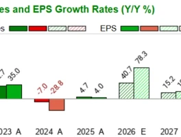 MRVL Stock: The Next Breakthrough and What It Signals