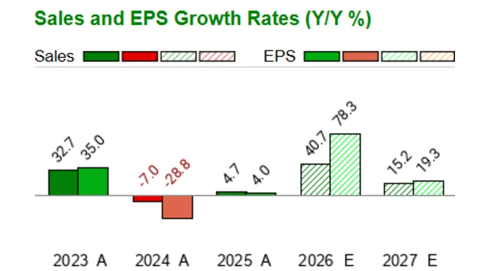 MRVL Stock: The Next Breakthrough and What It Signals