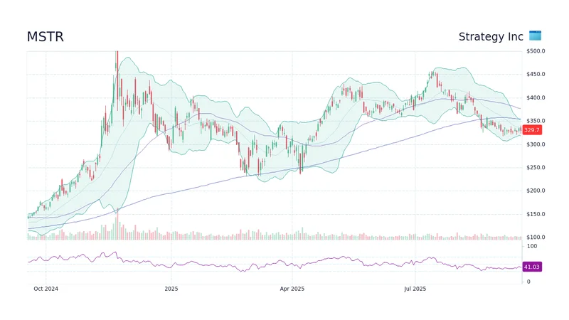 MSTR Stock: Its Price and Bitcoin Correlation